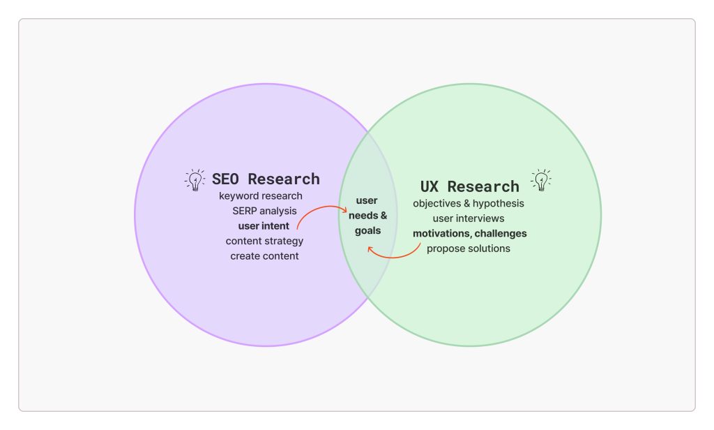 seo & ux diagram