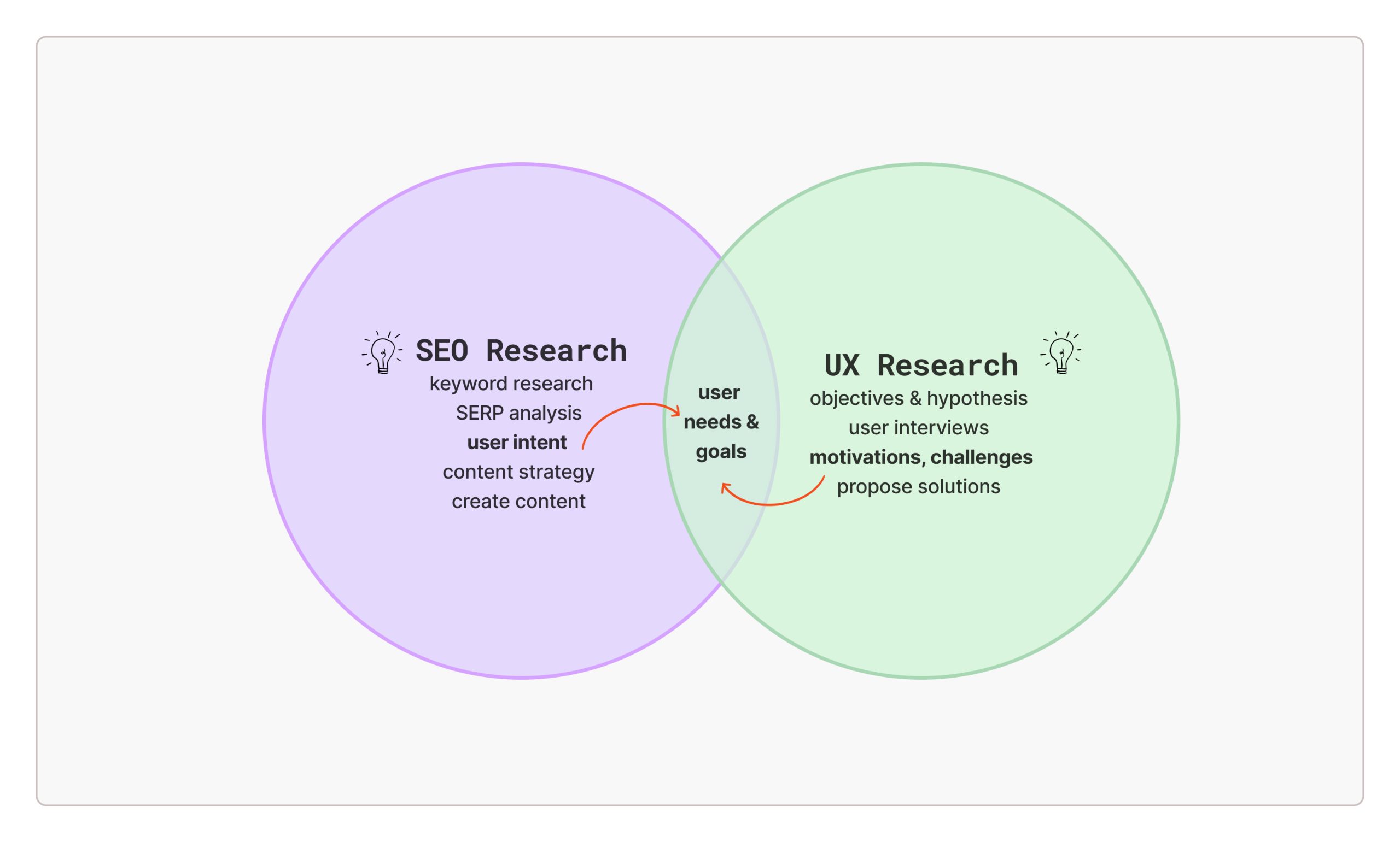Blending SEO & UX to Build Content for Real People
